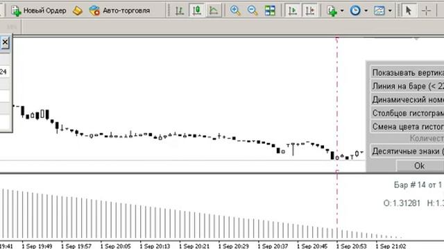 Индикатор "ID Numbers of Bars" к терминалу МТ4 (MetaTrader 4) смотреть онлайн