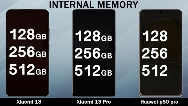 Xiaomi 13 VS Xiaomi 13 Pro VS Huawei P50 Pro смотреть онлайн