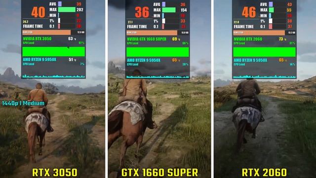 RTX 3050 vs GTX 1660 SUPER vs RTX 2060 | Test in 5 Games | 1440p смотреть онлайн