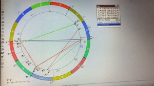 Отображение натальной карты в программе Сотис. Готовимся к построениям прогностических карт.