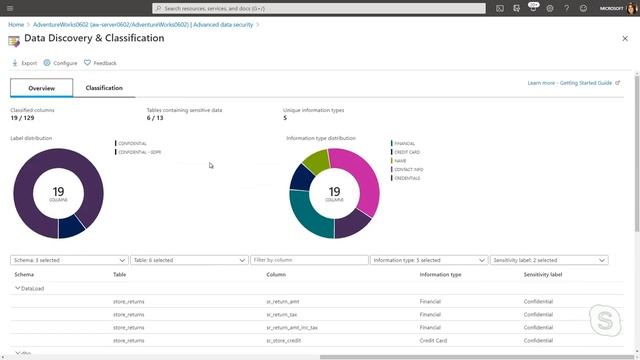 Azure SQL for Beginners смотреть онлайн