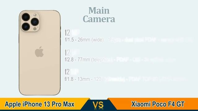 Apple iPhone 13 Pro Max vs Xiaomi Poco F4 GT смотреть онлайн