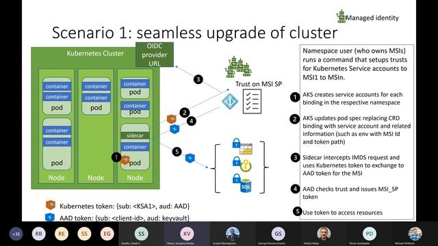 Microsoft AKS Office Hours | Azure AD Workload Identity (24/03/2022) смотреть онлайн