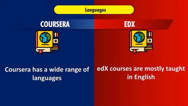 Coursera Vs Edx | Which Is Best Coursera Or Edx | Difference Between Coursera And Edx смотреть онлайн