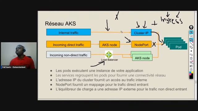 Mettre En Place Une CI/CD Avec Azure Devops Et Azure Kubernetes Service