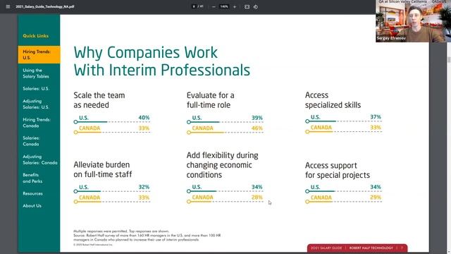Рынок QA - IT 2021 в Америке и Канаде. Спрос и тенденции найма. Самые востребованные специальности. смотреть онлайн
