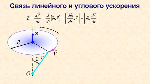Лекция по физике №2. Кинематика твердого тела смотреть онлайн