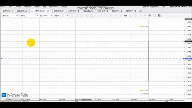 Обзор рынка форекс на 01/04/2019 смотреть онлайн
