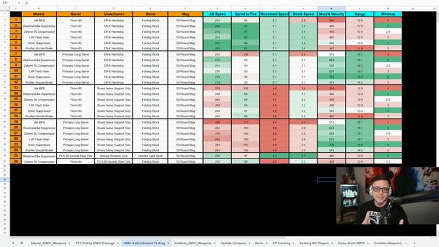 How to Make the Best Possible HRM-9 Class Setup for WARZONE 3 смотреть онлайн