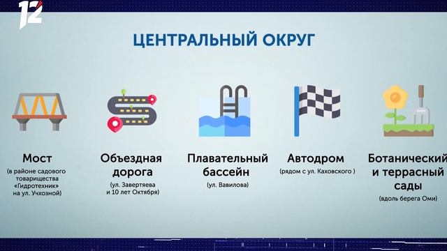 Генеральный план смотреть онлайн