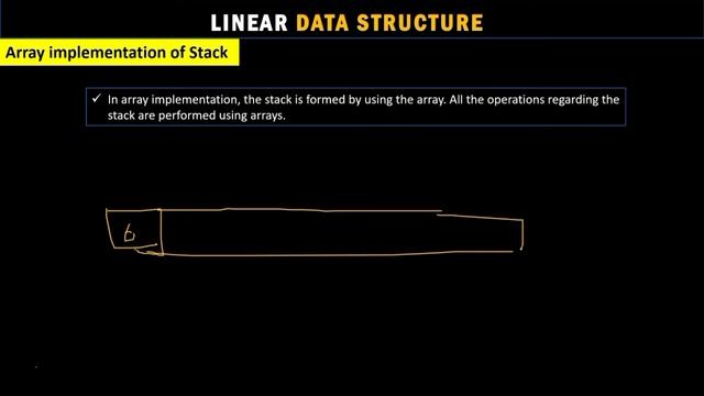 Stack using array in Hindi | Stack, Array | DSA | DSPLAY | Array Implantation.| Geeky Support смотреть онлайн