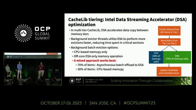 More cache for less cash: CXL Memory Bandwidth and Capacity Expansion in Software Caches смотреть онлайн