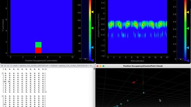 mmWave BM501-PCR People-Counting Short-Range Sensor demo смотреть онлайн
