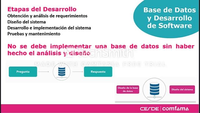 Fundamentos en Bases de Datos - Conceptos Básicos смотреть онлайн