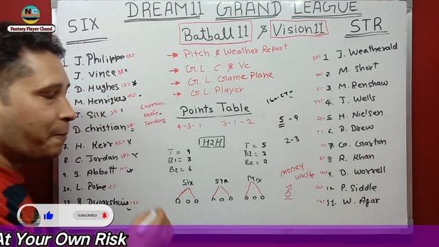 SIX vs STR Dream11 Team Today || SIX vs STR Dream11 Prediction | SIX vs STR Dream11 Team |SIX vs ST смотреть онлайн