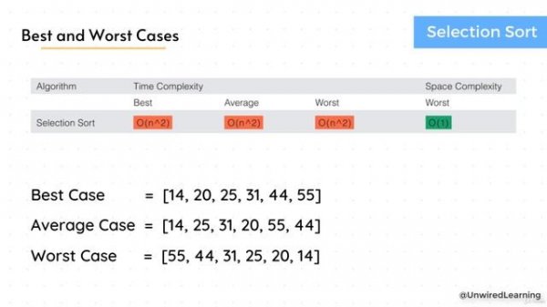 Selection Sort   Complexity | Data Structures and Algorithms Python | The Complete Bootcamp