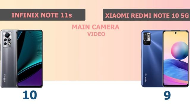 INFINIX NOTE 11s VS XIAOMI REDMI NOTE 10 5G смотреть онлайн