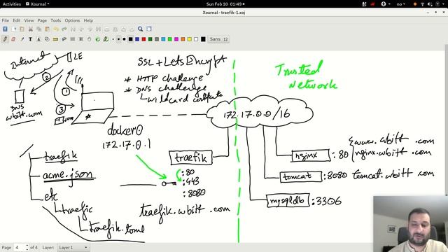 [Urdu/Hindi CBT] - Docker - 06 - Traefik Reverse Proxy - 02 - SSL / LetsEncrypt смотреть онлайн