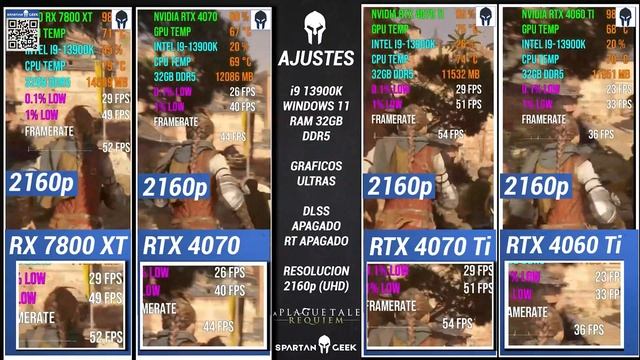 RX 7800 XT VS RTX 4070 VS RTX 4070 Ti vs RTX 4060 Ti Pruebas Con Intel En 4K смотреть онлайн
