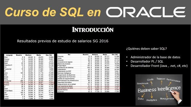 Curso de SQL en Oracle: Introducción смотреть онлайн