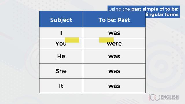 Beginners Lesson 14: To be: Past Simple - English Grammar Course (A1) смотреть онлайн