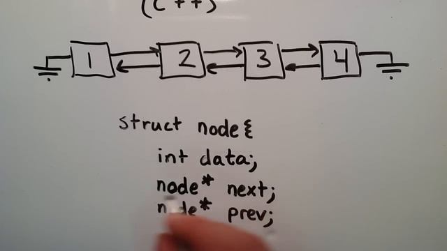 What is a Doubly Linked List смотреть онлайн