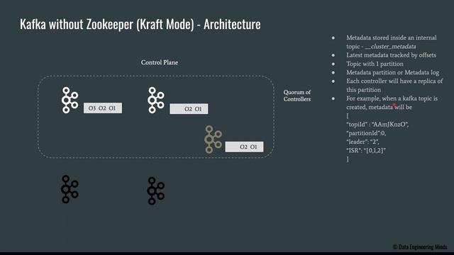 Kafka Without Zookeeper | Kraft | KIP-500 | Apache Kafka Series - Part 09