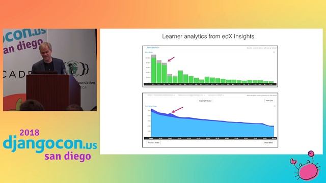 DjangoCon US 2018 - Anatomy of Open edX - a modern online learning platforms... by Nate Aune смотреть онлайн