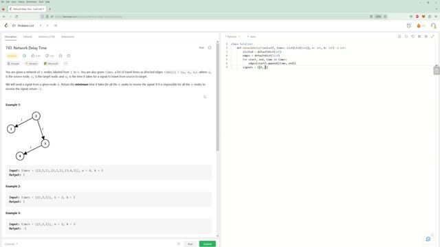 Network Delay Time - LeetCode 743 - Python смотреть онлайн