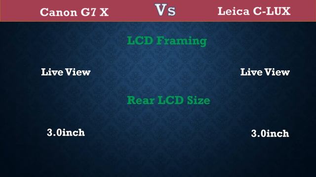 Canon G7 X Vs Leica C LUX - Comparison, Specifications, Price смотреть онлайн