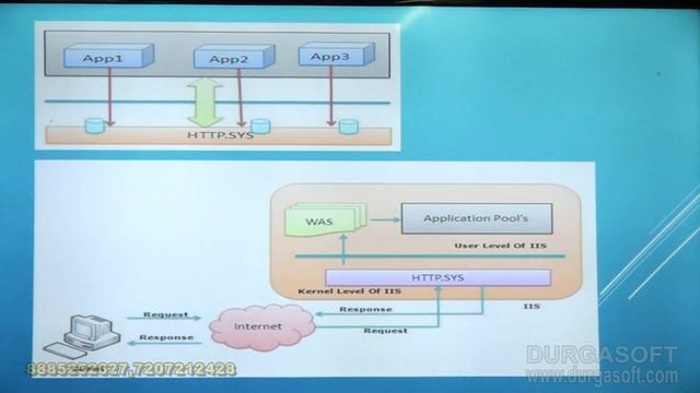 .Net MVC | ASP.NET Request Life Cycle by Chakri смотреть онлайн