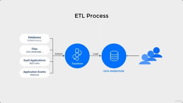 Data Warehouse Concepts in power bi | Power BI Tutorial смотреть онлайн