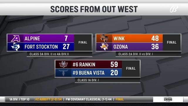 HIGHLIGHTS: Odessa Permian vs. Waco Midway | High School Scoreboard Live смотреть онлайн