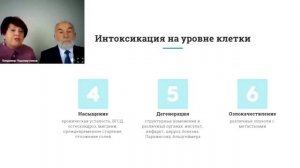 Корал ДЕТОКС плюс   Подхомутниковы