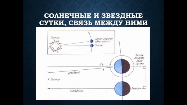 Научные курсы.Астрономия.Небесная сфера смотреть онлайн