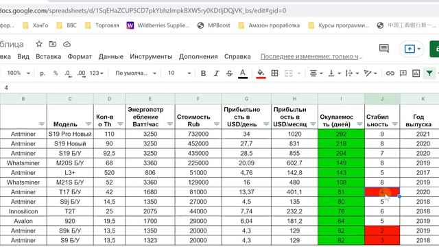Лучшее время для майнинга криптовалюты! Какой asic майнер купить в 2021? Сроки окупаемости асика смотреть онлайн