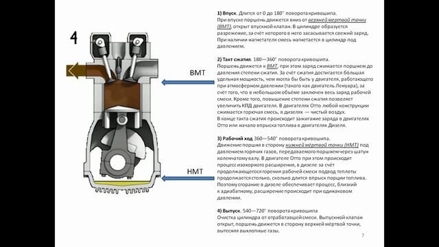 Двигатель внутреннего сгорания на бензине. Октановое число бензина. Анализ бензина. ДВС смотреть онлайн