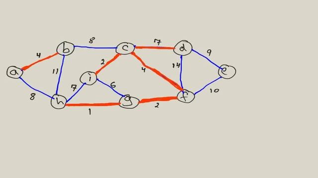 Kruskal's Algorithm: Minimum Spanning Tree (MST) смотреть онлайн