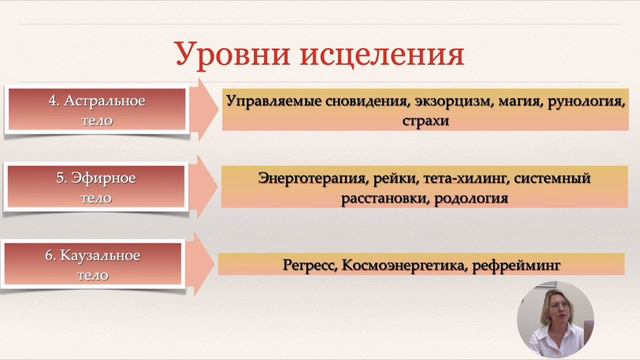 Могут ли существовать отношения, если партнер на другом уровне развития смотреть онлайн