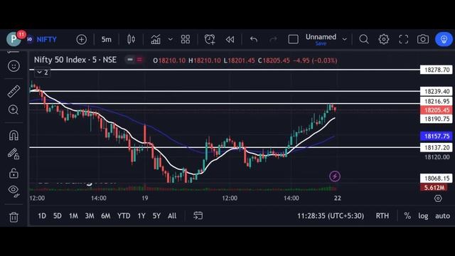 How To Select Option Chain || ATM, OTM, ITM Values || Option Chain || #optionstrading #trading смотреть онлайн