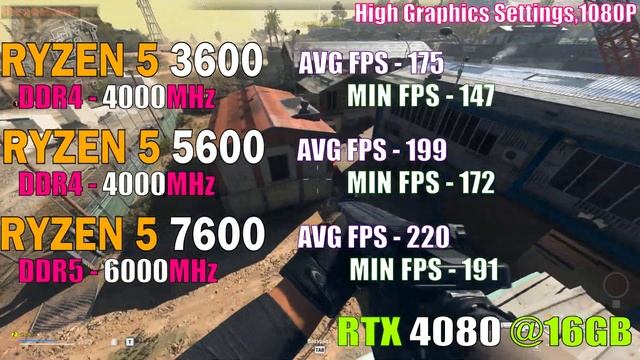 RYZEN 5 3600 vs RYZEN 5 5600 vs RYZEN 5 7600 || PC GAMES TEST || смотреть онлайн
