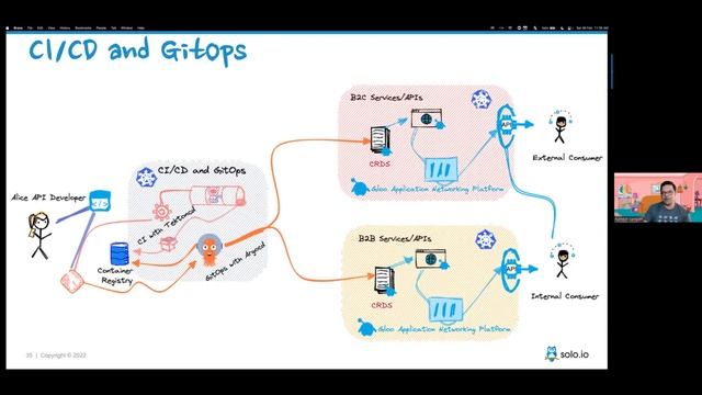 Catalog, Manage, Publish, and Track your Java APIs with Gloo Portal смотреть онлайн