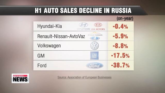 Korean automakers gain foothold in Russia market смотреть онлайн