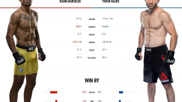 Raoni Barcelos Vs Timur Valiev Breakdown | Prediction + Bets