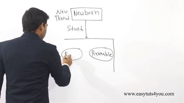 Life Cycle of a Thread in Java (HINDI) смотреть онлайн