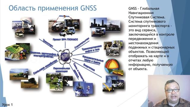 GPS академия Введение 1 смотреть онлайн