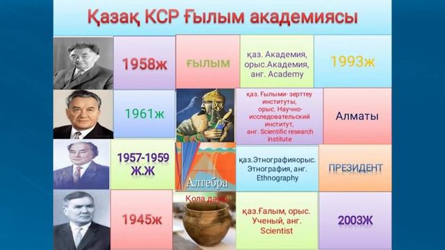 Ашық сабақ.11 сынып. Қазақ КСР Ғылым Академиясы. смотреть онлайн