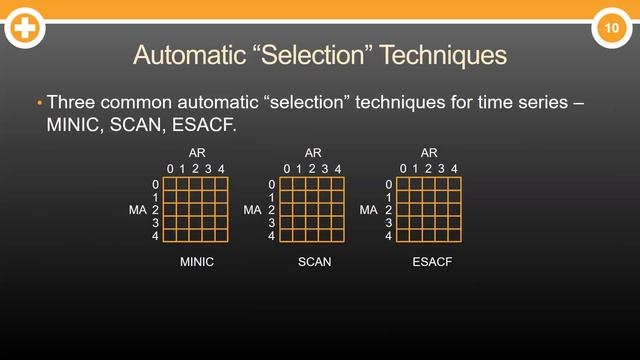 What are ARIMA Models смотреть онлайн