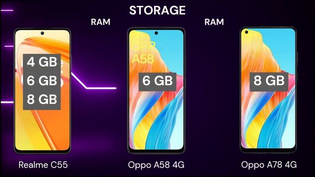 Realme C55 Vs Oppo A58 4G Vs Oppo A78 4G
