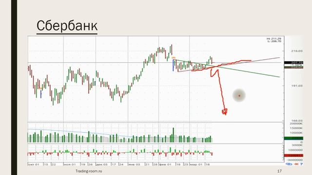 24/03/19 Поиск торговых идей на ММВБ. смотреть онлайн